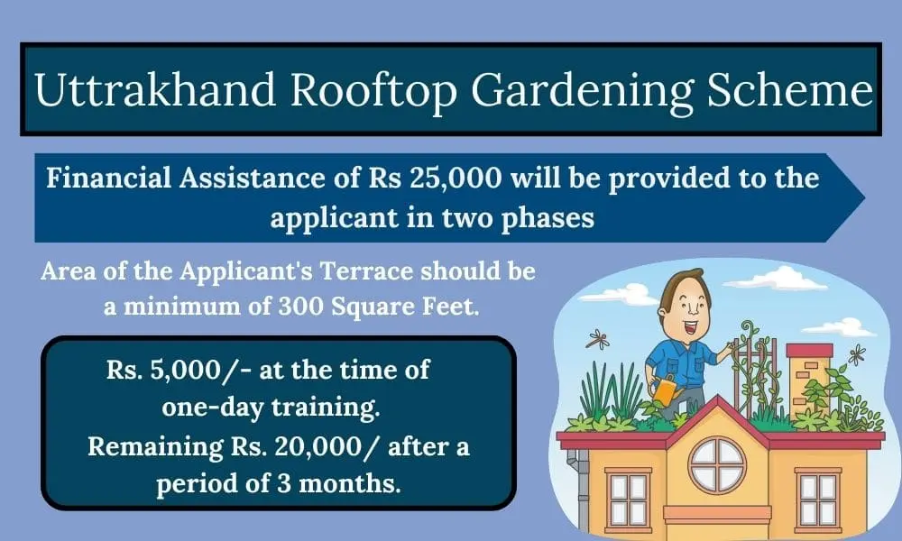 Uttarakhand Roof Top Gardening Scheme