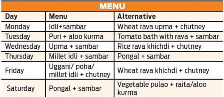 Telangana CM Breakfast Scheme 